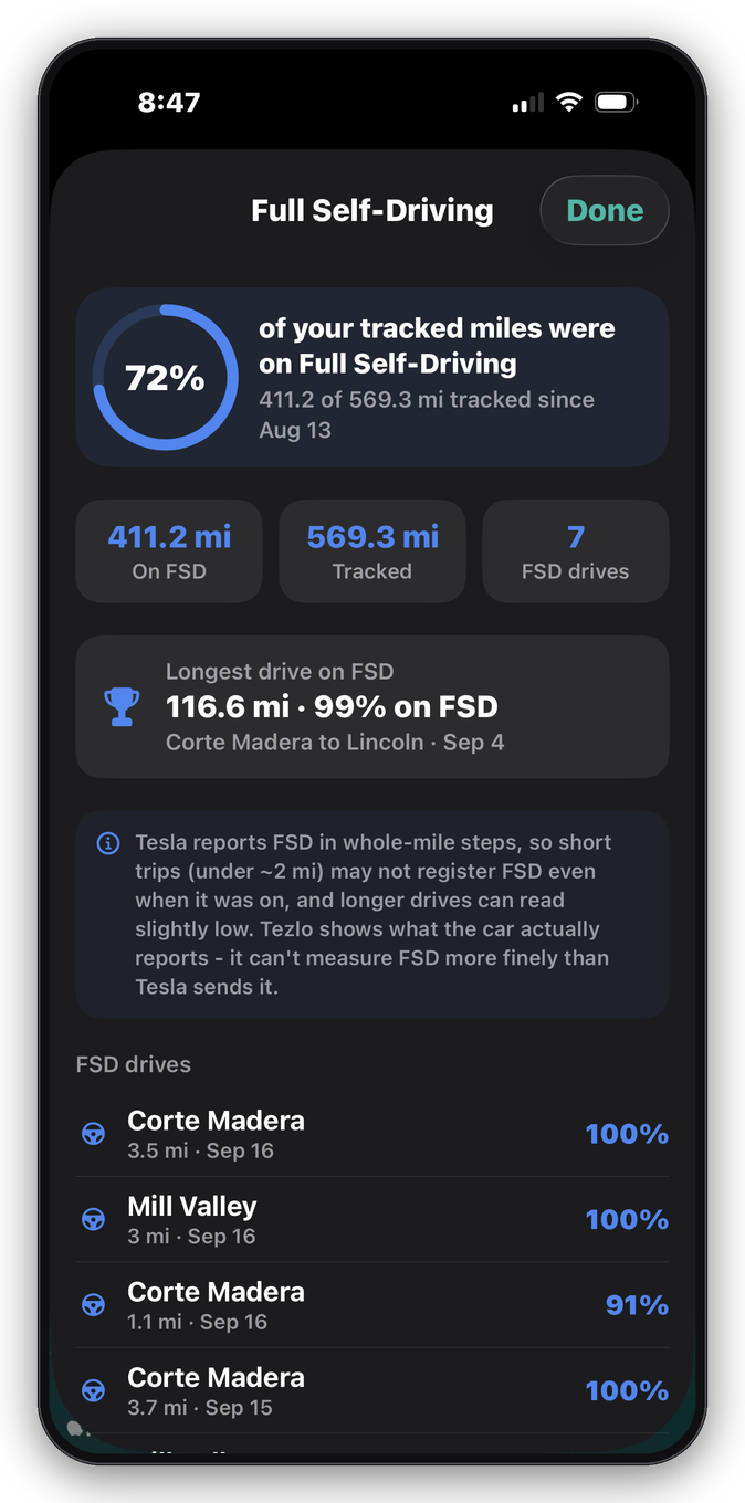 See your Full Self-Driving: per-drive and lifetime FSD miles, and your longest drive on FSD.